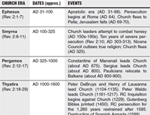 Gpp-churcheras small.gif