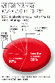 Abortion when occur-astz-090310.gif